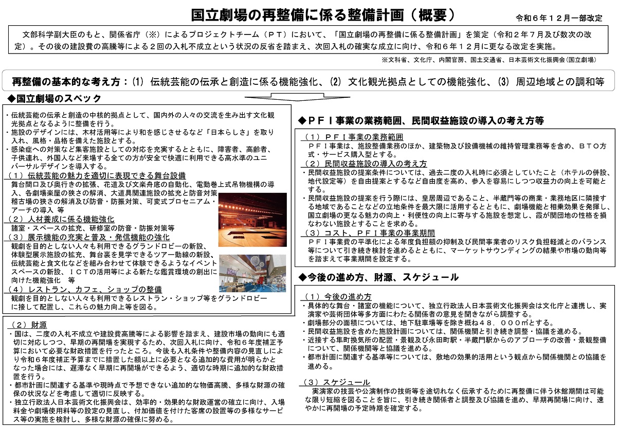 国立劇場の再整備に係る整備計画（概要）