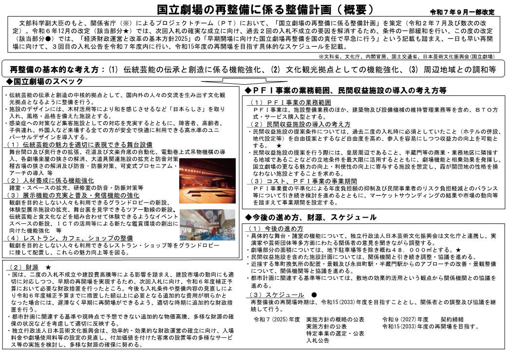 （令和7年9月24日一部改訂）国立劇場の再整備に係る整備計画（概要）