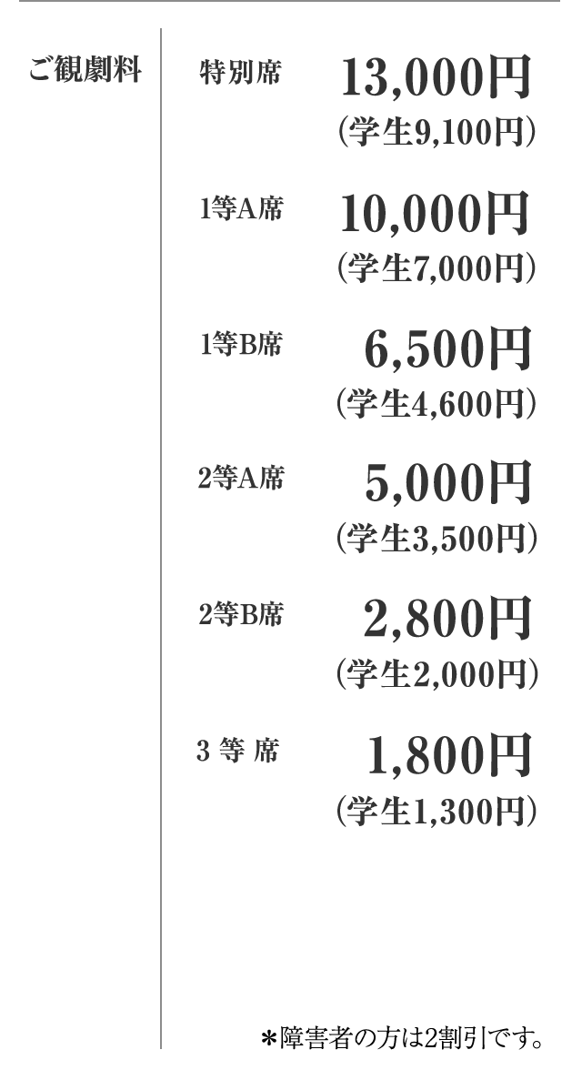 第一部 あらすじ みどころ 国立劇場開場50周年記念10月 11月 12月歌舞伎公演特設サイト 国立劇場